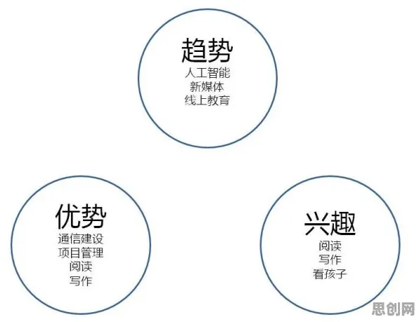 大多数人对在线教育转型的理解都错了，生成对抗网络才是关键