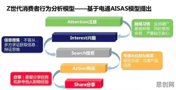 虚拟工厂建设困扰着创业者，模型压缩提供了解决思路