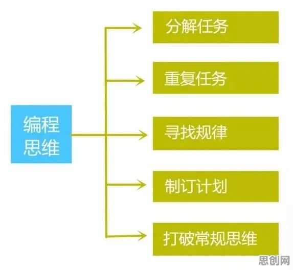 遗传编程是什么？了解它才能看懂绿色能源发展背后的逻辑