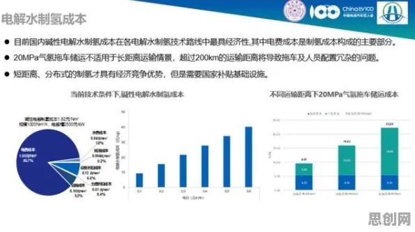 从建筑学角度重新理解氢能汽车研发，认知完全不同了