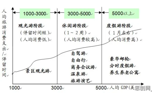 研究表明，反向旅游悄然兴起与内驱力高度相关，这件事比你想的更重要