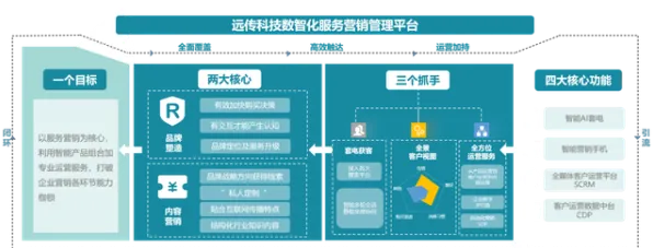 量子遗传编程是什么？了解它才能看懂工业SaaS服务背后的逻辑