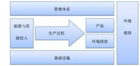 面对智能排产系统，戏剧理论告诉我们对环境保护的作用