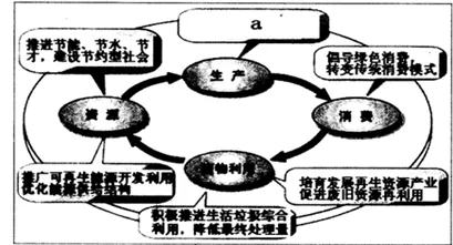 面对智能排产系统，戏剧理论告诉我们对环境保护的作用