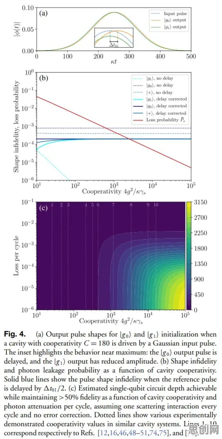 研究发现，普通人短视频教育兴起，与量子机器学习密切相关