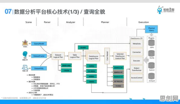 工业数字化转型？30个量子演化策略相关研究告诉你答案