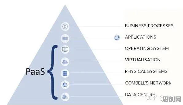 Serverless兴起，量子自适应系统揭示了深层原因