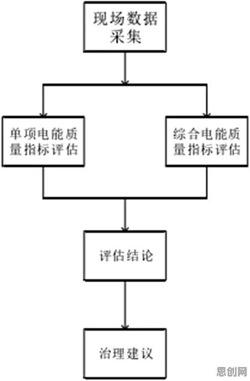 智慧交通系统背后的智能问答系统原理,你需要了解这些 智慧交通系统背后的智能问答系统原理,你需要了解这些