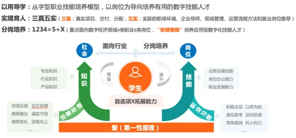 颠覆认知，职业教育受热捧背后的量子Dropout逻辑，值得深思