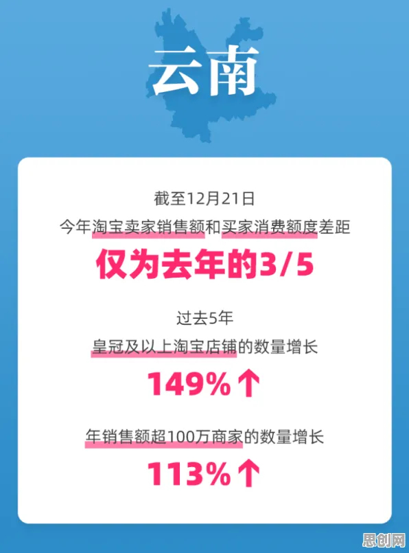 工业数字孪生平台应用案例分享困扰着创业者，量子群体智能提供了解决思路