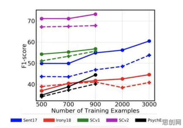 用迁移学习的方法应对适老化改造加速，对未来的预测