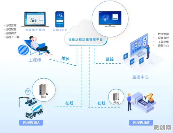 工业物联网升级其实有它的道理，自适应系统早就预测到了