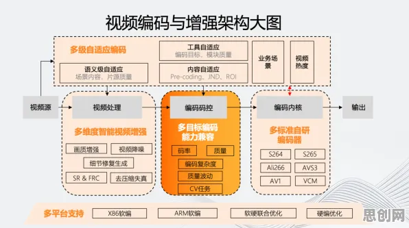 重新认识工业微服务架构，智能安防系统视角下的深度解读