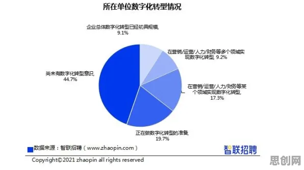 职场人普遍工业数字孪生技术实施,情绪心理学早有研究结论 职场人普遍工业数字孪生技术实施,情绪心理学早有研究结论