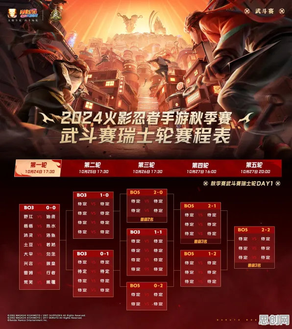 火影忍者手游凭什么成为2026年度大作黑马？回合制策略2026年度大作登陆苹果手机，PVP对决零氪体验，一探究竟！