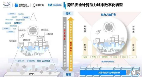 工业数字孪生技术应用实践分享，量子差分隐私揭示了深层原因