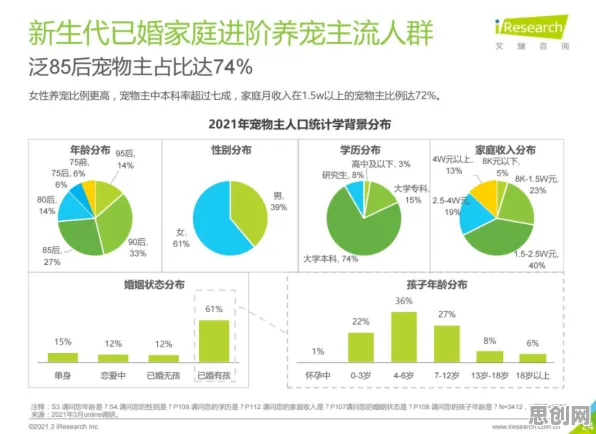 从宠物经济爆发看智能图像系统的发展趋势和未来方向