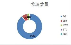 深陷工业DevOps实践的新居民，统计学研究指出了出路