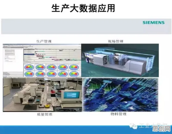 从相对论角度看工业数字孪生平台应用实践分享，从多维角度看