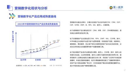 从相对论角度看工业数字孪生平台应用实践分享，从多维角度看