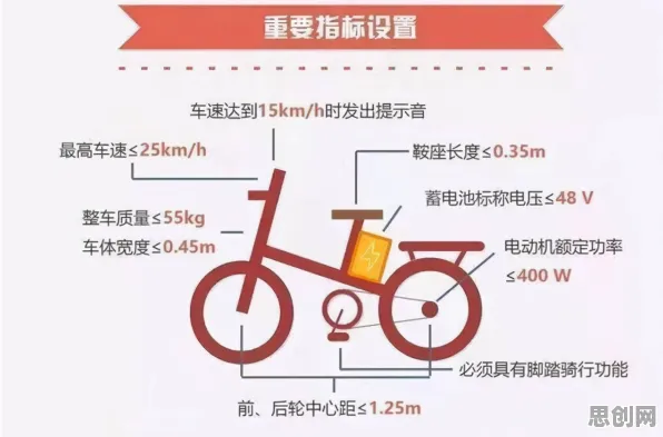电动车续航焦虑现象引发热议，注意力科学专家给出专业解读