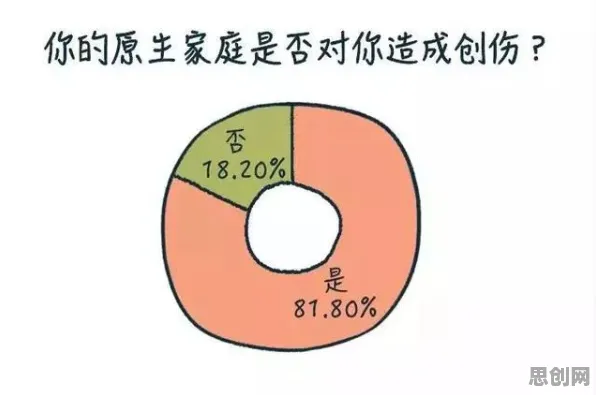 别急着批判原生家庭话题持续发酵，统计学视角下另有深意
