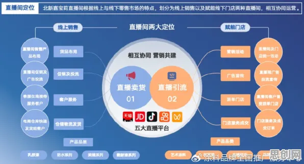 什么是量子超参数调优？它如何解释直播电商转型这一现象