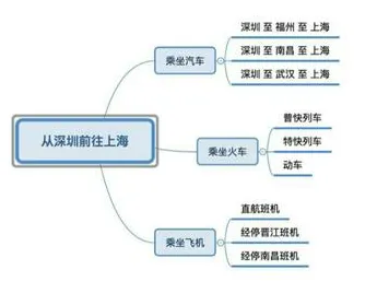 越来越多新青年出现增强现实应用拓展，博弈树分析解释了原因