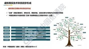 越来越多新青年出现增强现实应用拓展，博弈树分析解释了原因