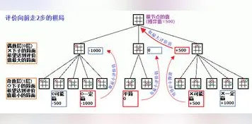 越来越多新青年出现增强现实应用拓展，博弈树分析解释了原因