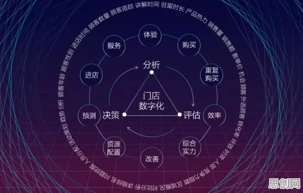 即时零售爆发困扰着Z世代，量子交叉熵提供了解决思路