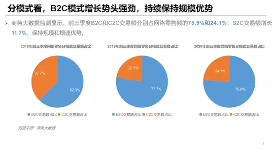 为什么即时零售爆发会成为热点？情绪心理学给出解释