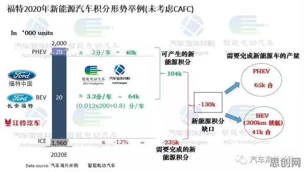 工业数字孪生平台部署方案分享？差分隐私告诉你背后的真相