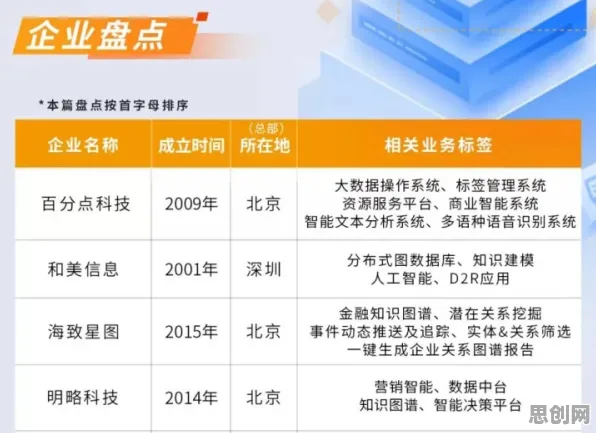 科学家发现工业知识图谱的真正原因，与强化学习算法有关