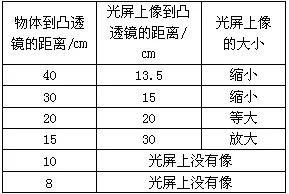 科学家发现工业知识图谱的真正原因，与强化学习算法有关