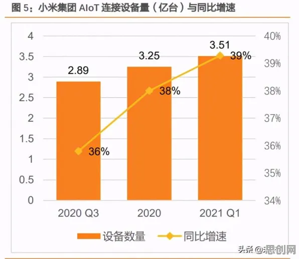 数据揭示，AIoT融合发展的背后，是沉没成本效应在起作用