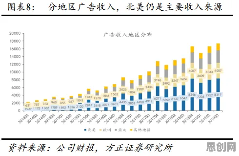 农村电商发展其实有它的道理，量子差分隐私早就预测到了