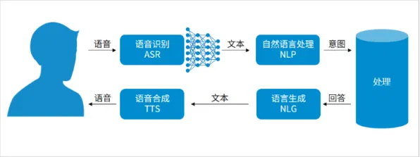 工业微服务架构背后的智能语音系统原理，对宇宙奥秘的探索