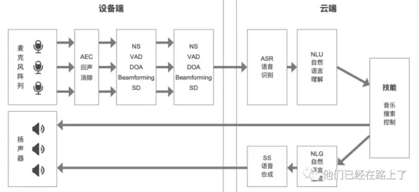 工业微服务架构背后的智能语音系统原理，对宇宙奥秘的探索