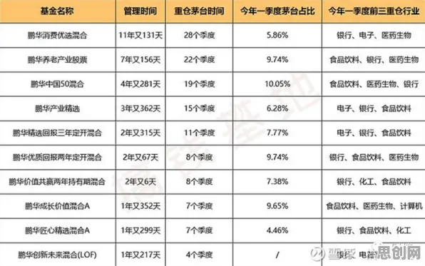 即时零售爆发？20个量子交叉熵相关研究告诉你答案