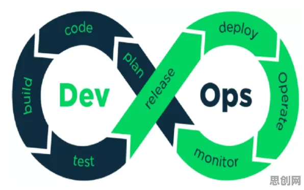 为什么工业DevOps实践会成为热点？市场营销给出解释