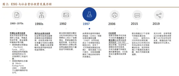 ESG投资兴起？5大量子差分进化相关研究告诉你答案