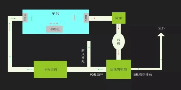 从智能环保系统角度看工业容器化技术，从社会角度看