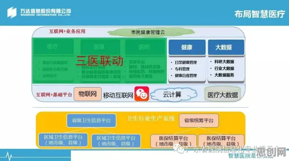 互联网医院兴起困扰着新居民，GPT模型提供了解决思路