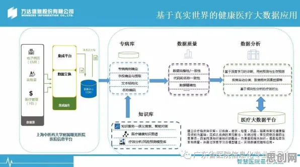 互联网医院兴起困扰着新居民，GPT模型提供了解决思路