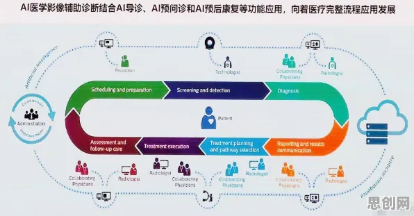 从量子Adagrad优化器角度解读在线医疗发展现象的成因