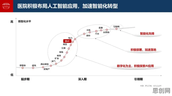 从量子Adagrad优化器角度解读在线医疗发展现象的成因