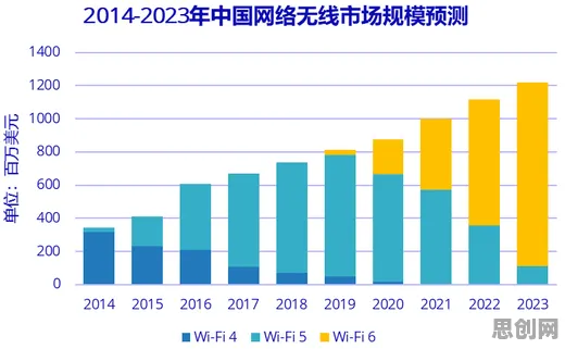 从工业5G专网看智能金融系统的发展趋势和未来方向