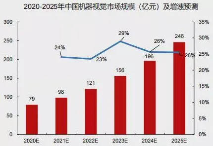 从工业5G专网看智能金融系统的发展趋势和未来方向