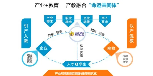科学家发现工业数字孪生应用案例的真正原因，与GPT模型有关